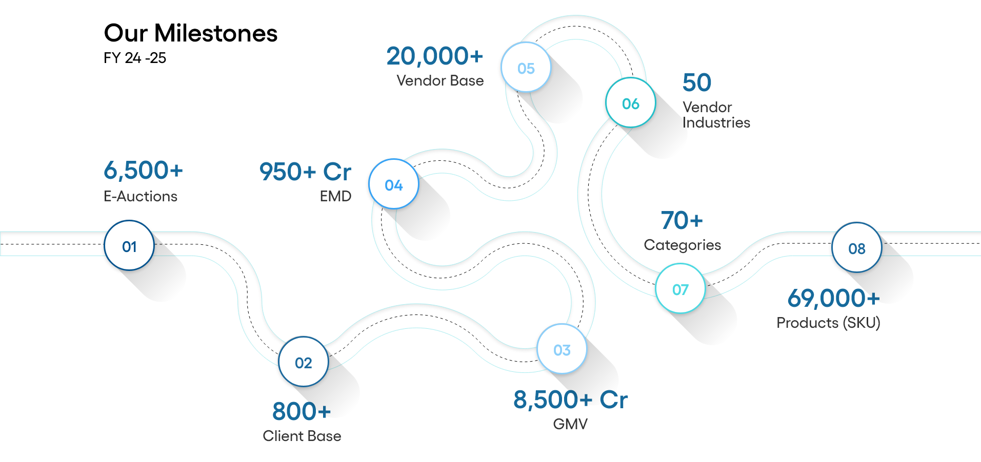 Matex Technologies Milestones and Journey Map